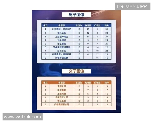 南京乒乓球队实力强劲荣登全国乒乓球力量排行榜第二名 南京乒乓球队实力强劲荣登全国乒乓球力量排行榜第二名