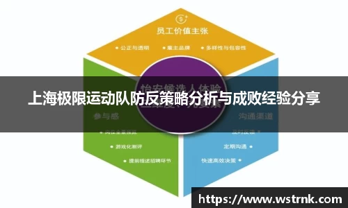上海极限运动队防反策略分析与成败经验分享