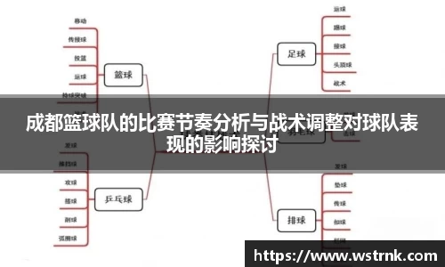成都篮球队的比赛节奏分析与战术调整对球队表现的影响探讨